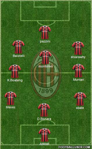 A.C. Milan Formation 2013