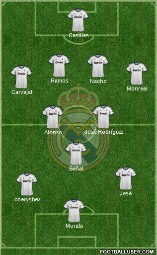 Real Madrid C.F. Formation 2013