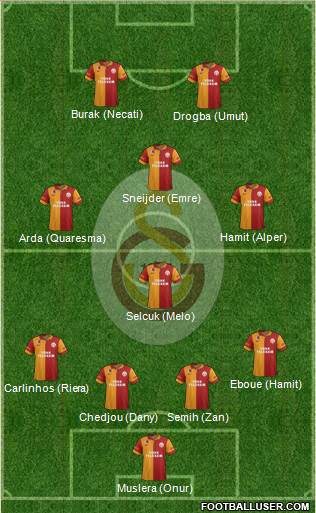 Galatasaray SK Formation 2013