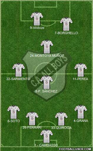 All Boys Formation 2013