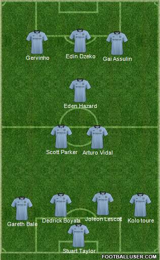 Manchester City Formation 2013