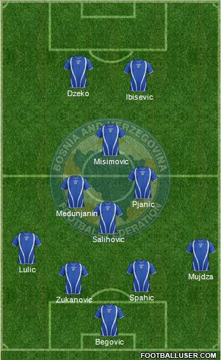 Bosnia and Herzegovina Formation 2013