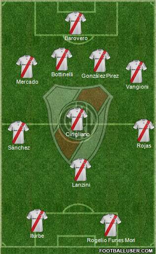 River Plate Formation 2013