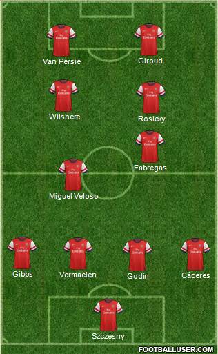 Arsenal Formation 2013