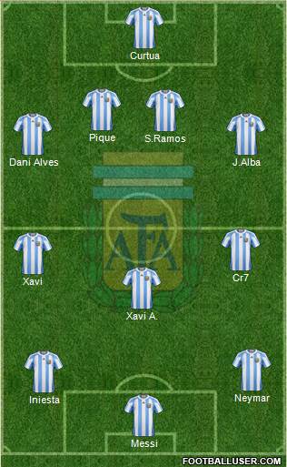 Argentina Formation 2013