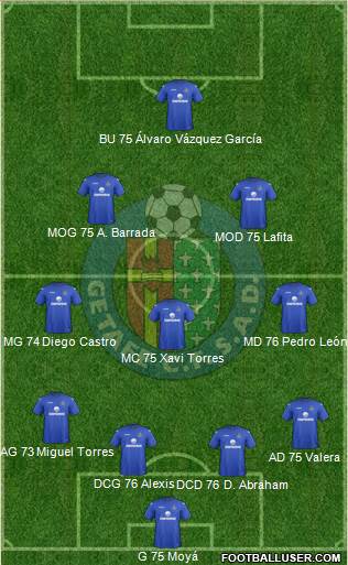 Getafe C.F., S.A.D. Formation 2013