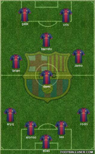 F.C. Barcelona Formation 2013