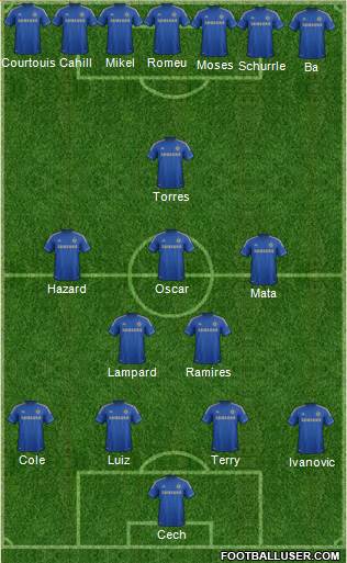 Chelsea Formation 2013