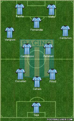 Racing Club Formation 2013