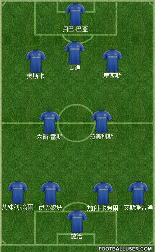 Chelsea Formation 2013