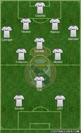 Real Madrid C.F. Formation 2013