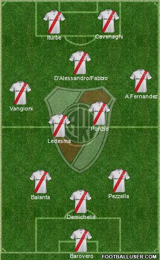 River Plate Formation 2013