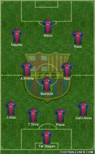 F.C. Barcelona Formation 2013