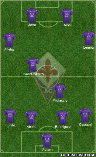 Fiorentina Formation 2013