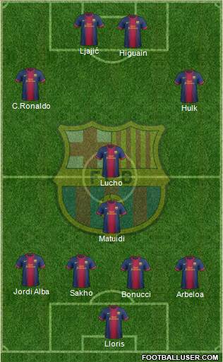 F.C. Barcelona Formation 2013
