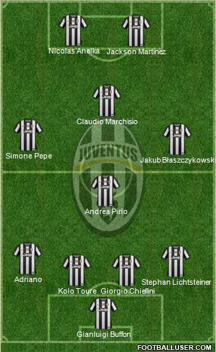 Juventus Formation 2013