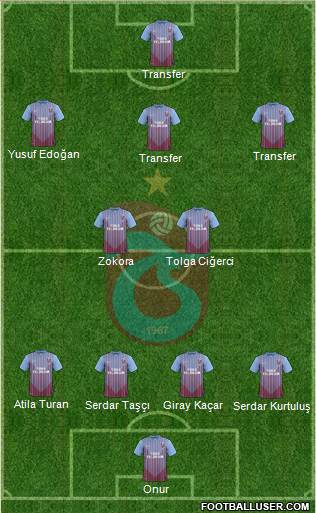 Trabzonspor Formation 2013