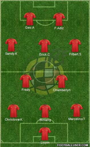 Spain Formation 2013