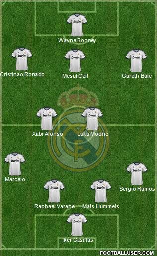 Real Madrid C.F. Formation 2013