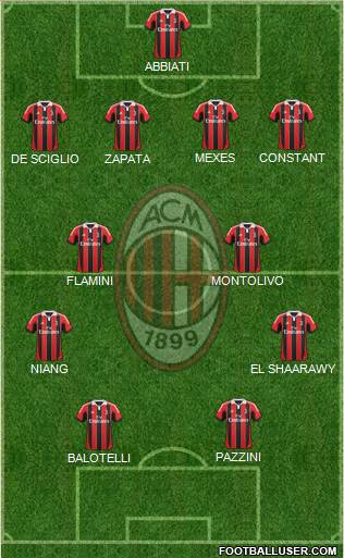 A.C. Milan Formation 2013