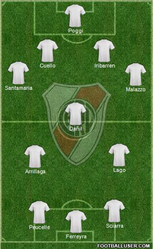 River Plate Formation 2013