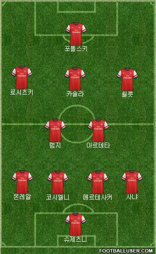 Arsenal Formation 2013