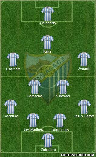 Málaga C.F., S.A.D. Formation 2013