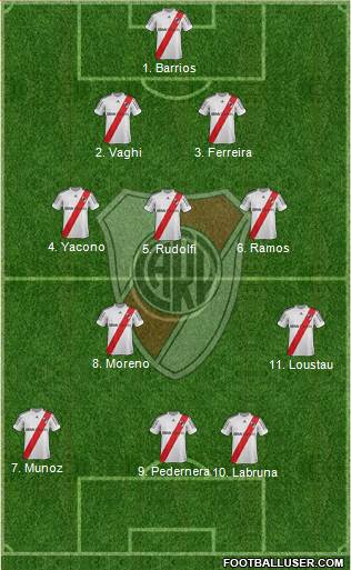 River Plate Formation 2013