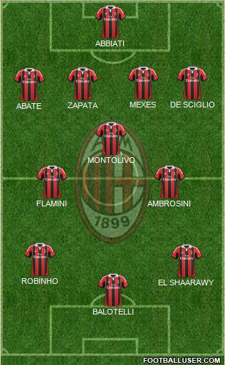 A.C. Milan Formation 2013
