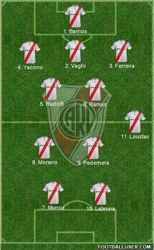 River Plate Formation 2013