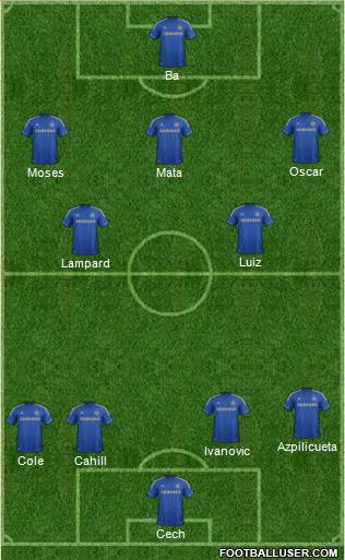 Chelsea Formation 2013