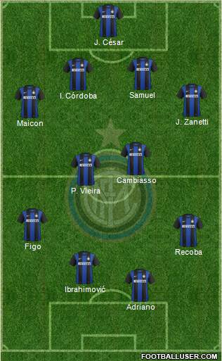 F.C. Internazionale Formation 2013
