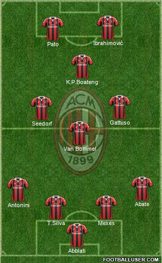 A.C. Milan Formation 2013