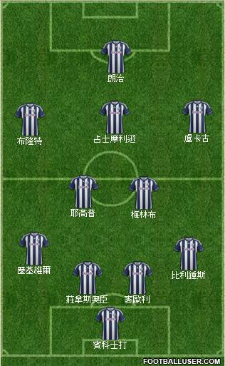 West Bromwich Albion Formation 2013