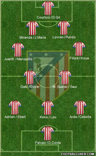 C. Atlético Madrid S.A.D. Formation 2013