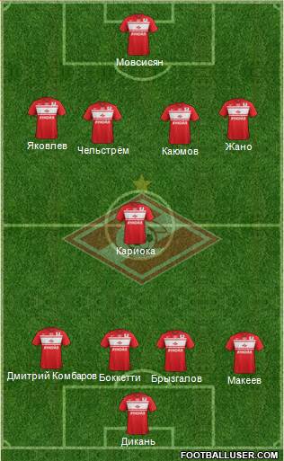 Spartak Moscow Formation 2013