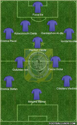 FC Zimbru Chisinau Formation 2013
