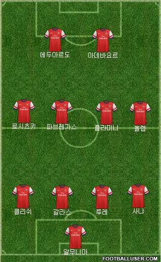 Arsenal Formation 2013