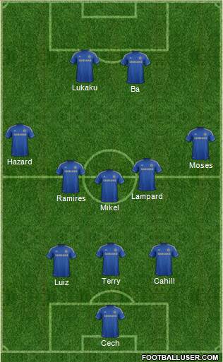 Chelsea Formation 2013
