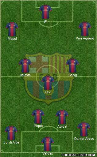 F.C. Barcelona Formation 2013
