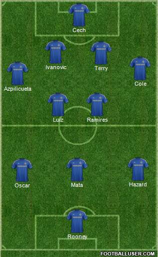 Chelsea Formation 2013
