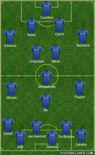 Chelsea Formation 2013