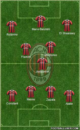 A.C. Milan Formation 2013