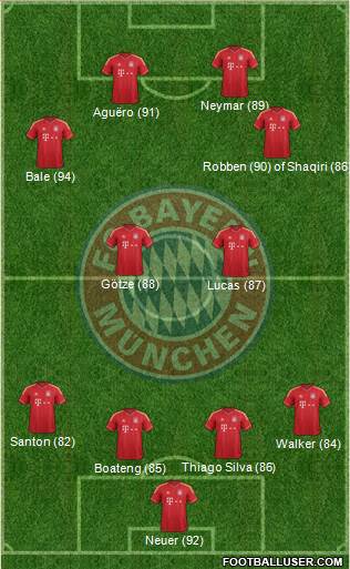 FC Bayern München Formation 2013