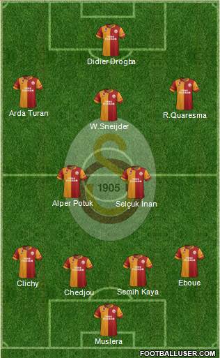 Galatasaray SK Formation 2013