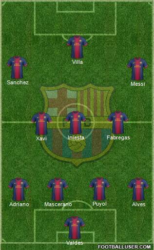 F.C. Barcelona Formation 2013