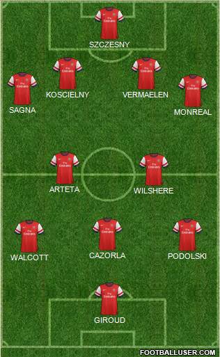 Arsenal Formation 2013