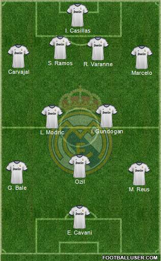 Real Madrid C.F. Formation 2013