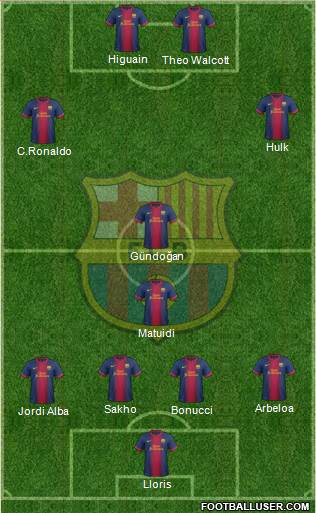 F.C. Barcelona Formation 2013