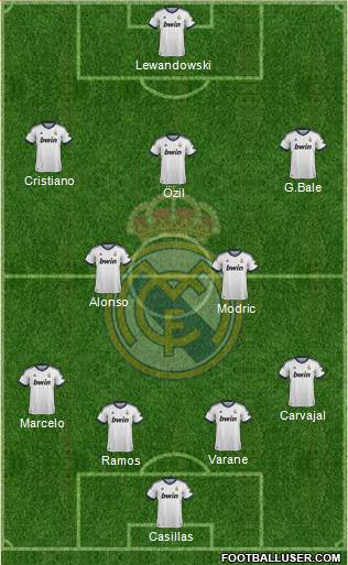 Real Madrid C.F. Formation 2013